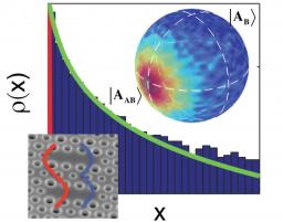 Emission « super-thermique » de photons par des nanolasers couplés