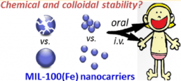 Stabilité de nanoparticules mésoporeuses MIL-100(Fe) dans des milieux physiologiques